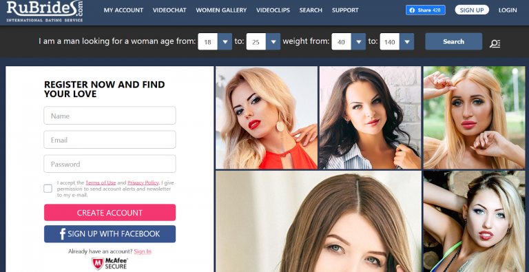 Ru Brides Review 2026: Safe, Legit and Reliable or Scam?
